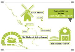 Infografik Regionalität bei der Bio Bäckerei Spiegelhauer
